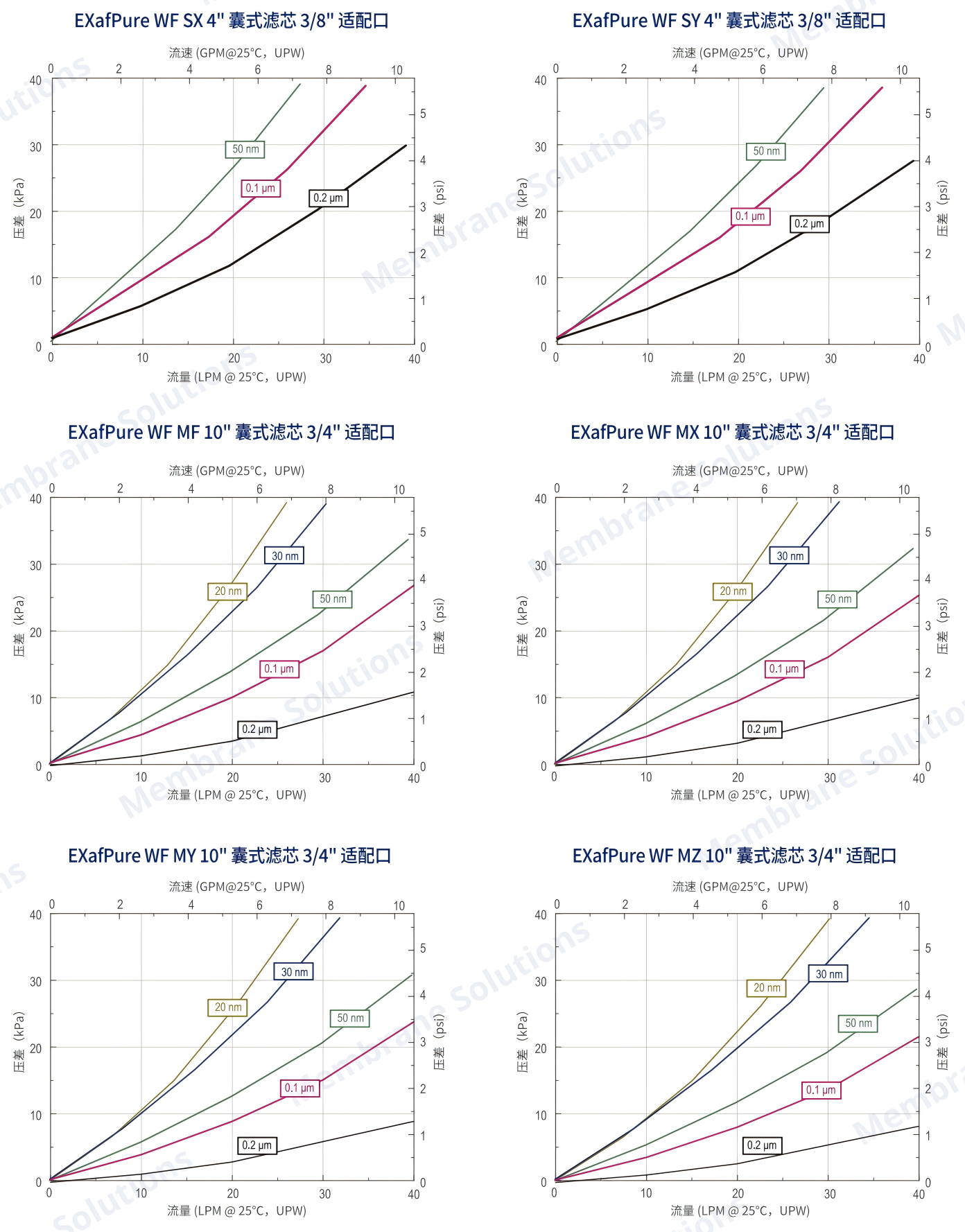 抗生素的種類和作用機(jī)理